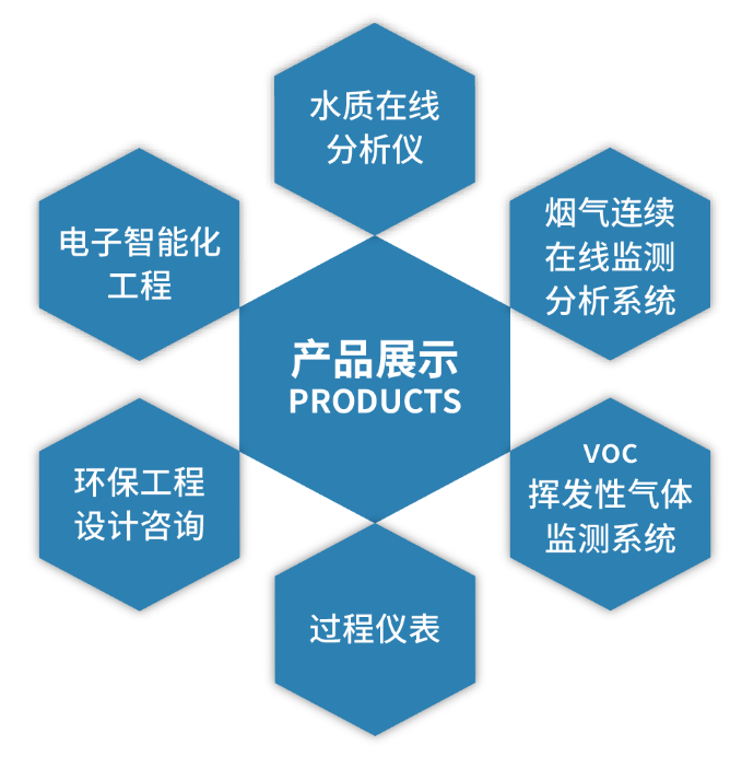 聚阳环保_{$city}江苏国技聚能环境科技有限公司