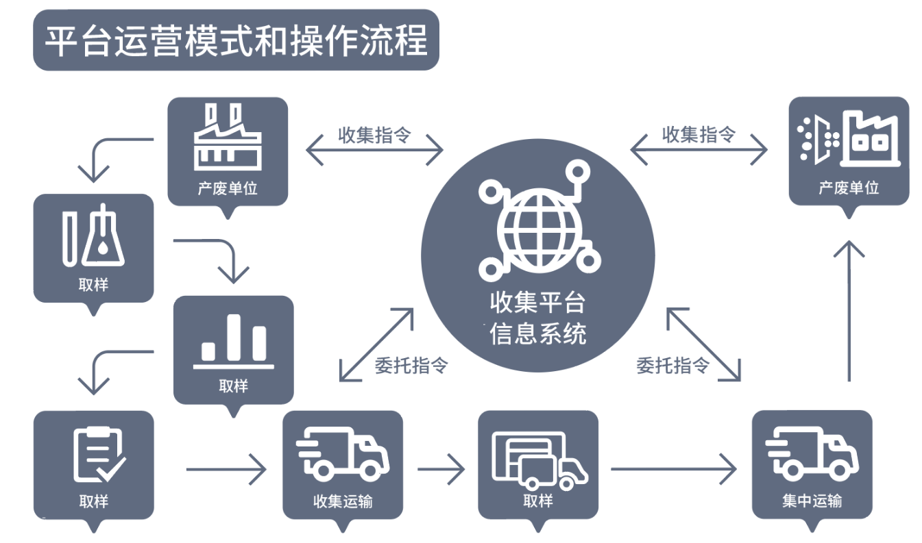 聚隆环保_{$city}江苏国技聚能环境科技有限公司