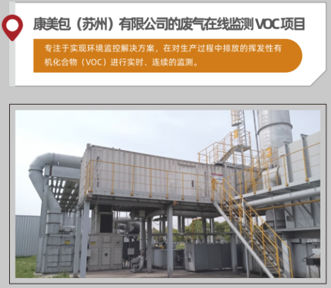 VOC在线监测案例